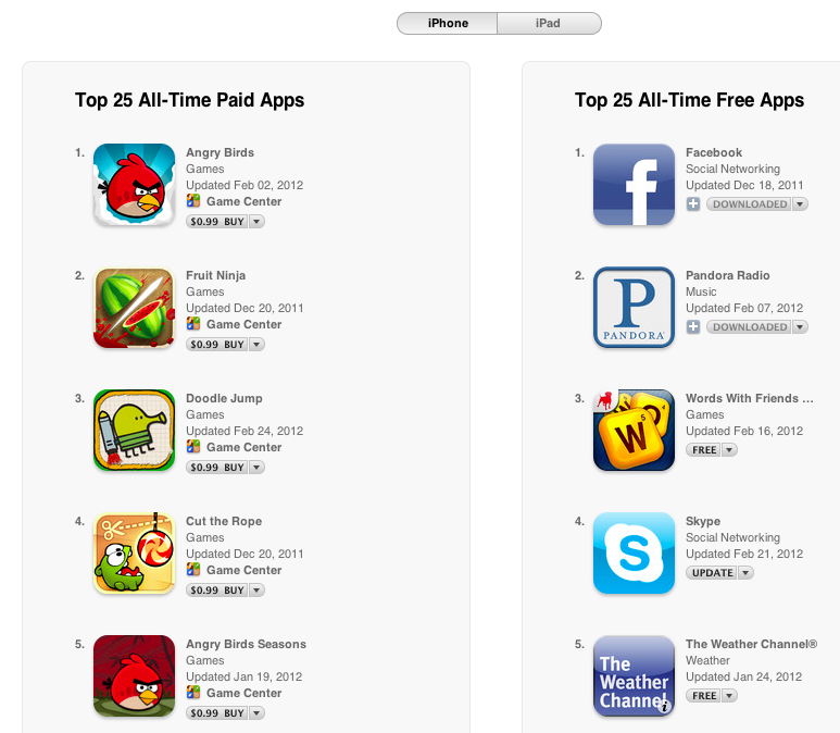 Apps do iPhone: abril 2012