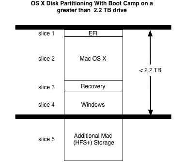 Issue-with-3-TB-or-larger-Hard-Drive-sizes