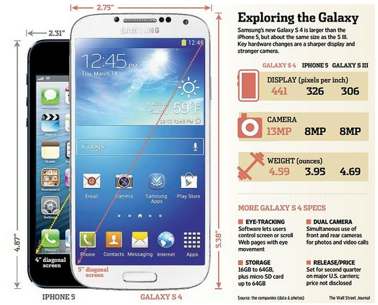 Samsung-GalaxyS4-vs-iPhone-5