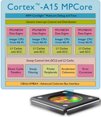 Cortex-A15-small