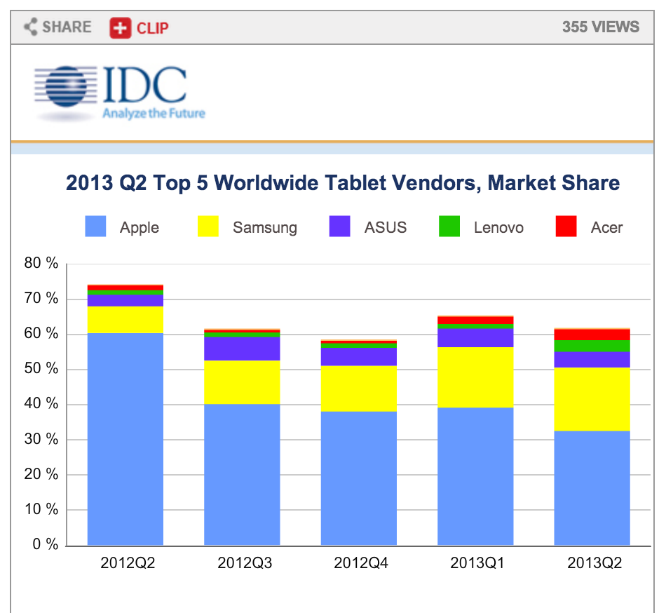 IDC-tablet-market-Q2-2013-02