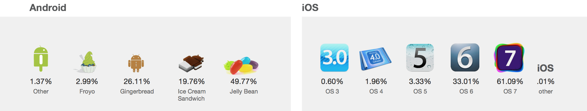 iOS-7-vs-Jelly-bean-usage