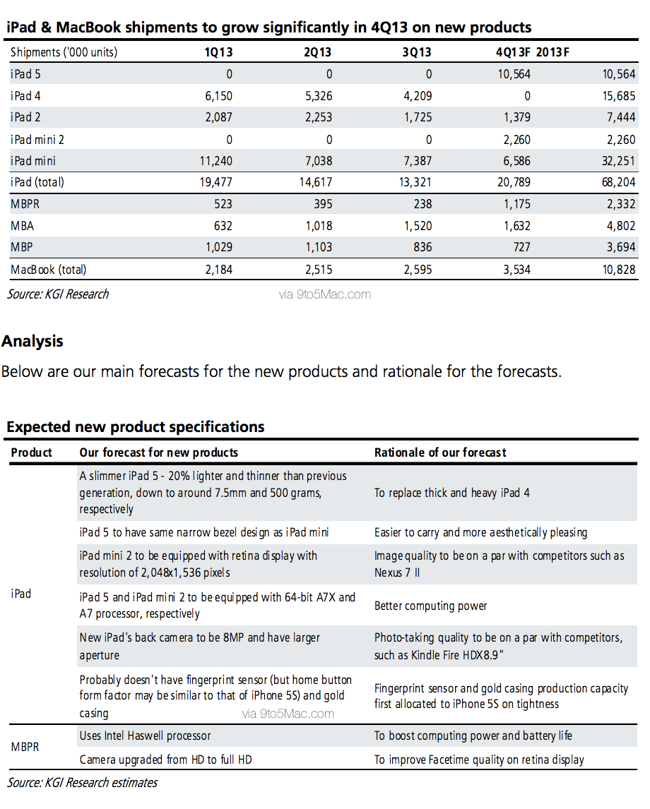 KGI-report-Fall-macbook-pro-ipad