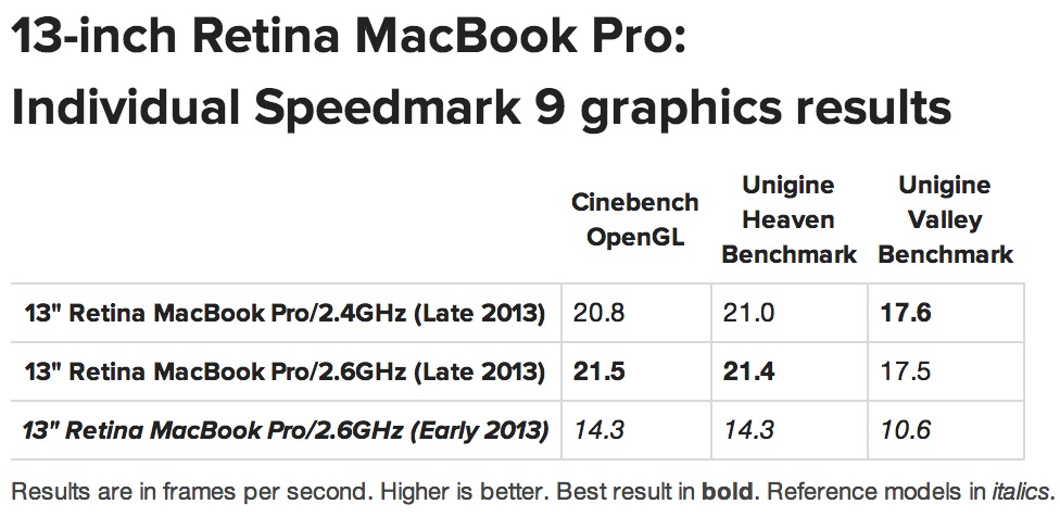 Macbook-pro-benchmarks-graphics