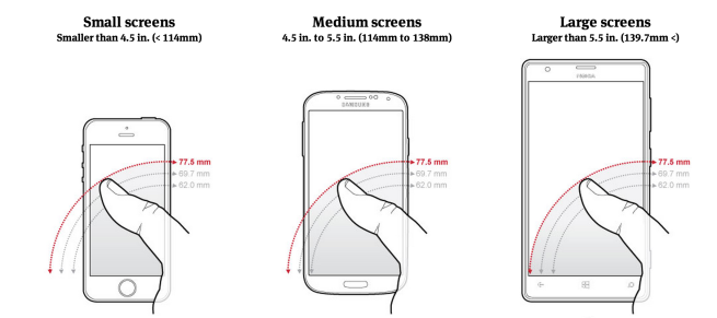 Display-sizes-smartphone