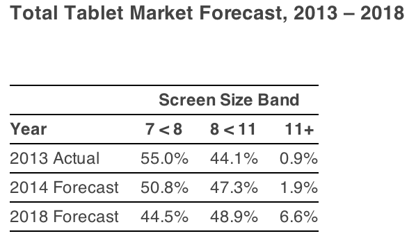 Tablet-Market-Forecast