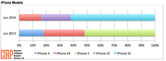 iPhone-sales-Q3-2014-01