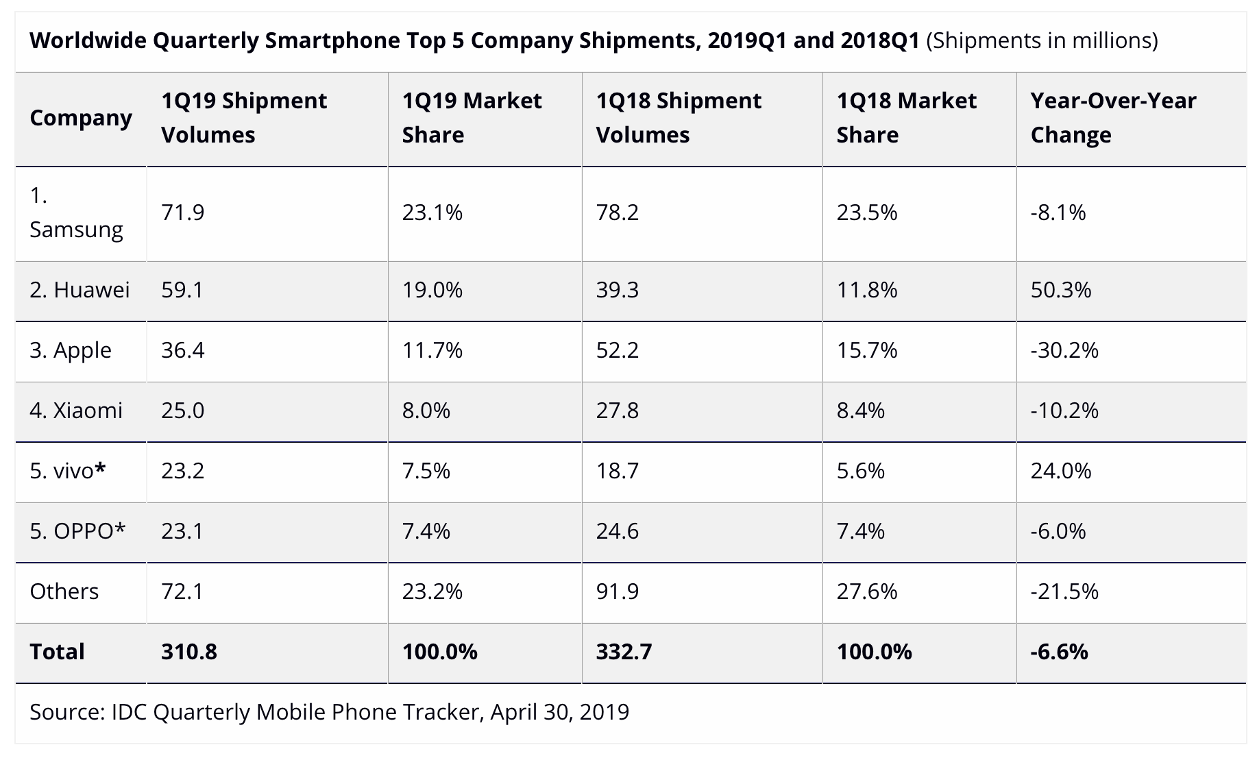 Samsung Quarterly Report