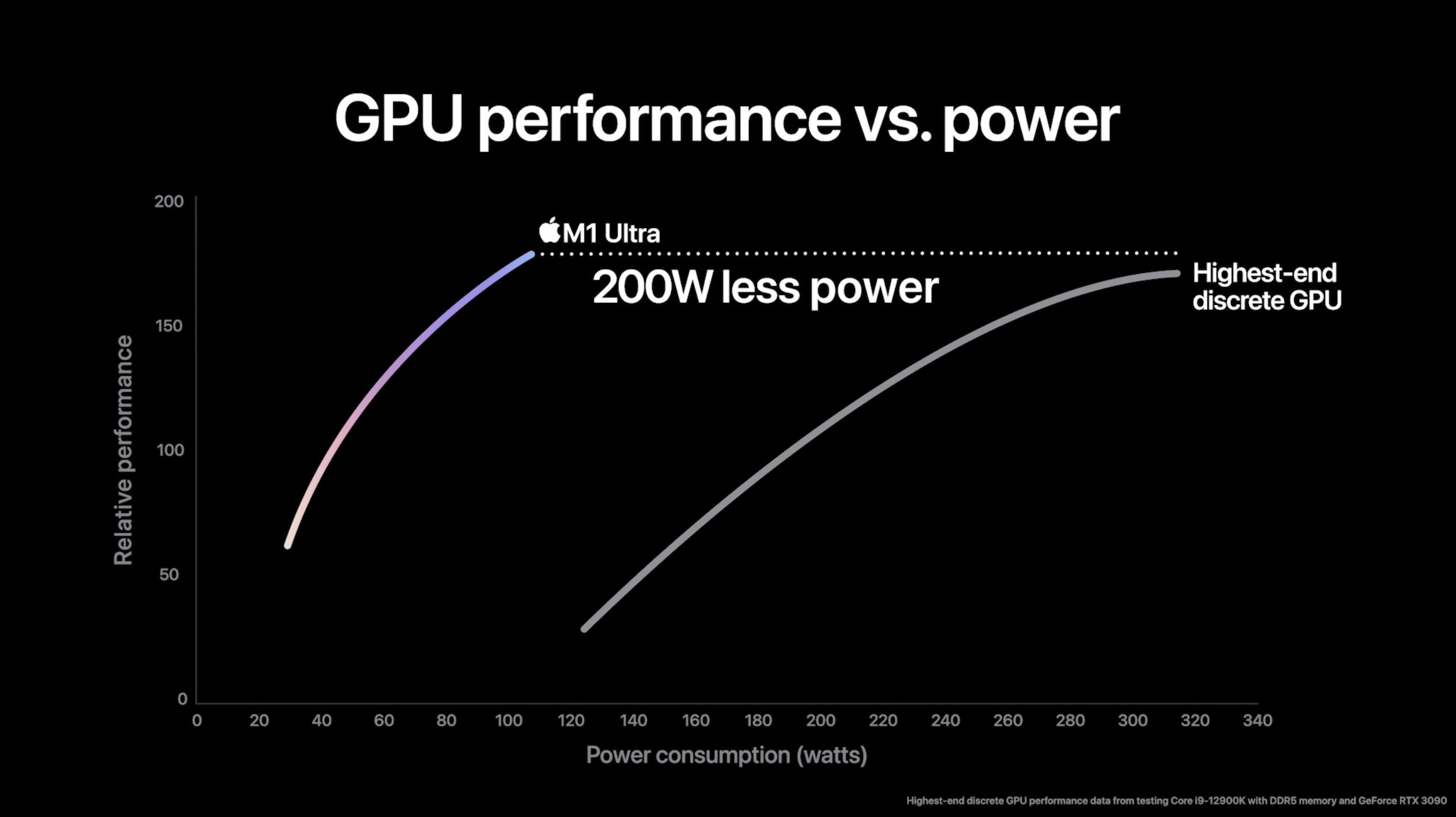 Mac Studio vs altri Mac - Dettagli GPU M1 Ultra