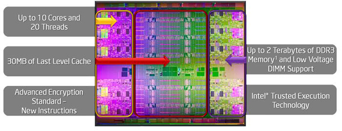 OEM roundup: Intel's Xeons for massive datacenters,Toshiba's capacious ...