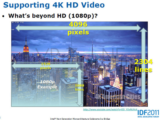 Intel's Ivy Bridge chips could enable 2012 Macs to support 4K ...