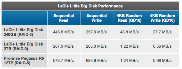 format lacie for both pc and mac