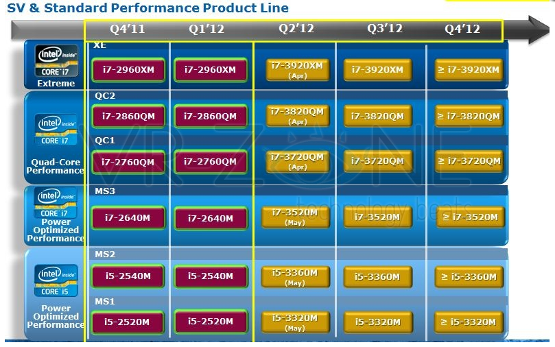 Intel vga driver for ivy bridge cpu что это