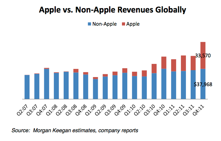 Выручка Apple за 2023.