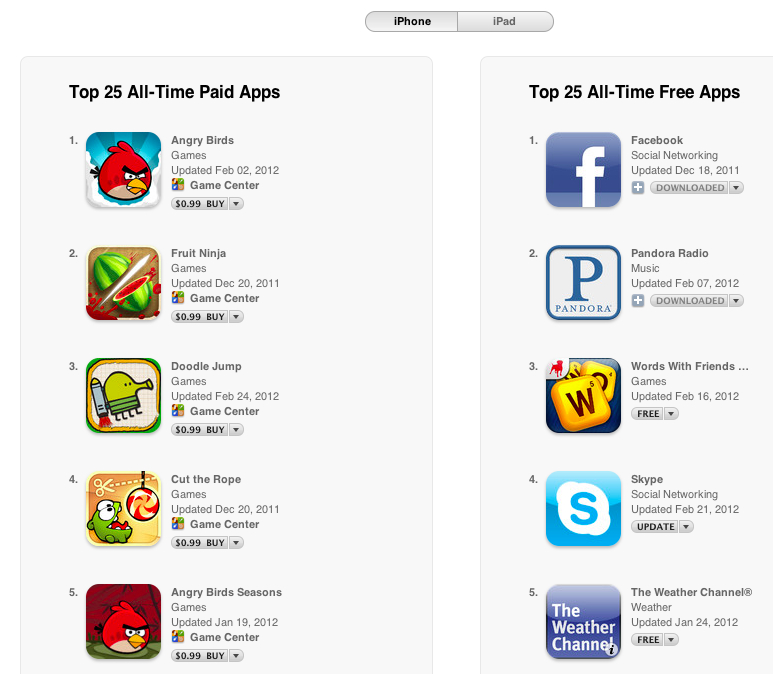 Apple's App Store reaches 25 billion, next 25 billion won't even take