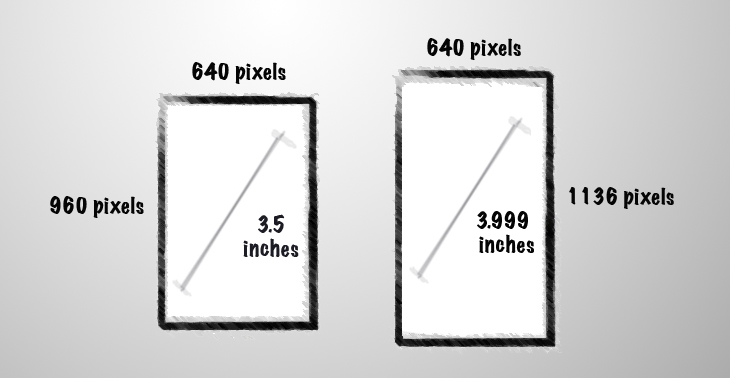 Размеры экрана 4 3. 5 5 Дюймов в сантиметрах экран. Экран 6.7 дюймов в сантиметрах. 5.7 Дюймов экран смартфона размер. Дисплей 3.5 дюйма в сантиметрах.