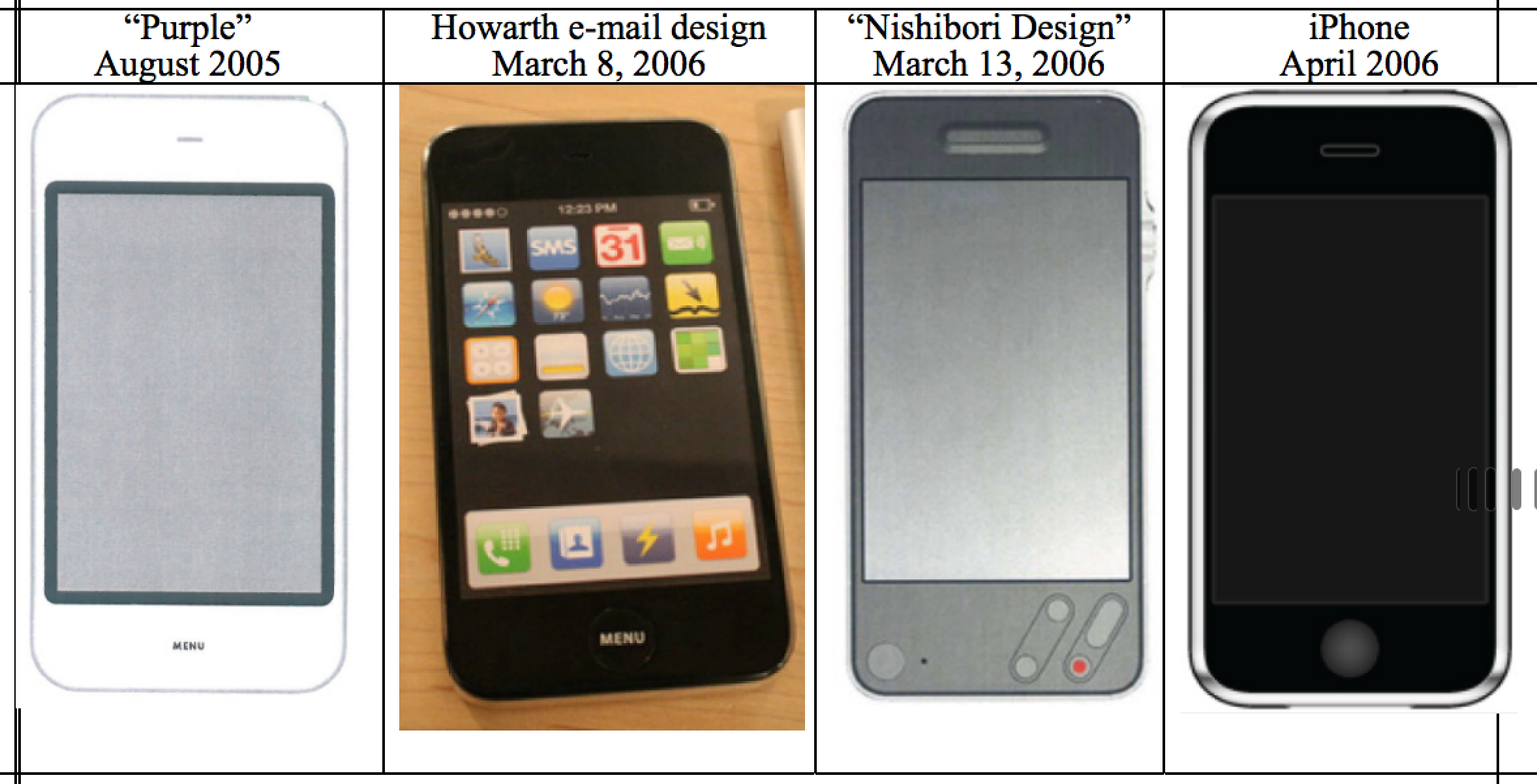 Прототип iphone 2006