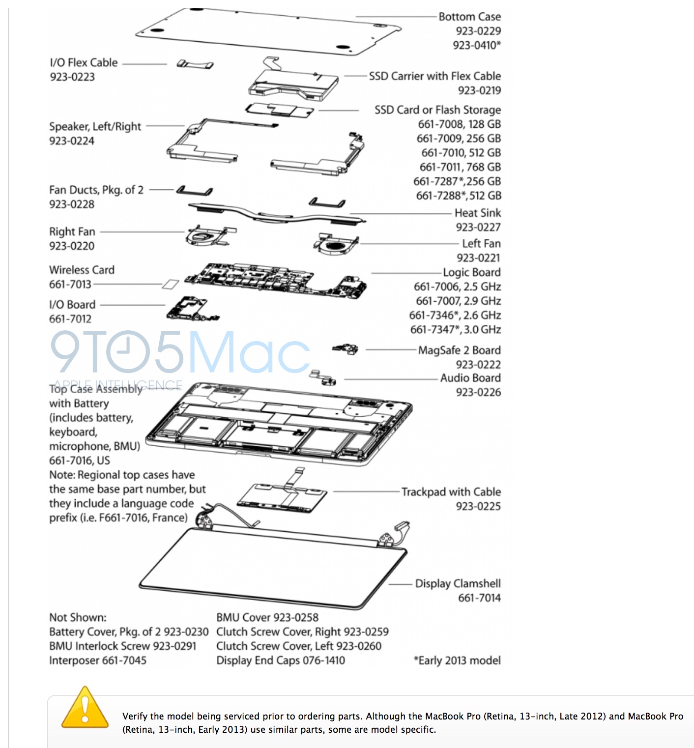 New Model (Early 2013) Retina MacBook Pros use some upgraded internal