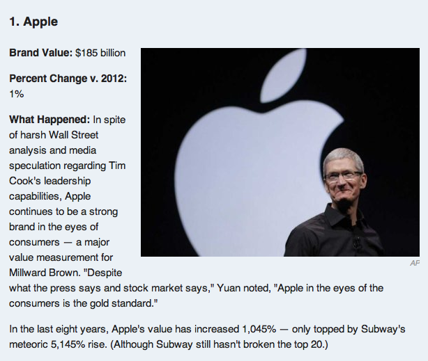 Apple still 'the most valuable brand in the world