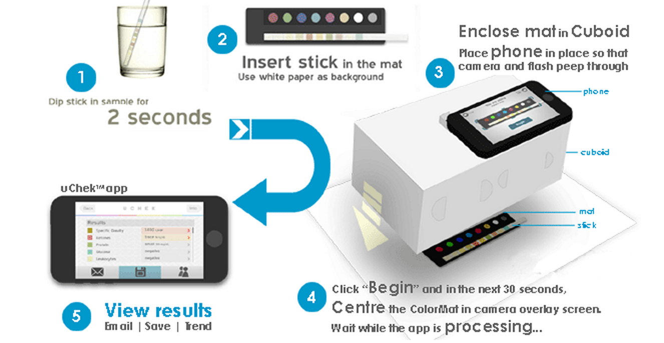 FDA begins cracking down on medical diagnosis apps starting with 'uChek