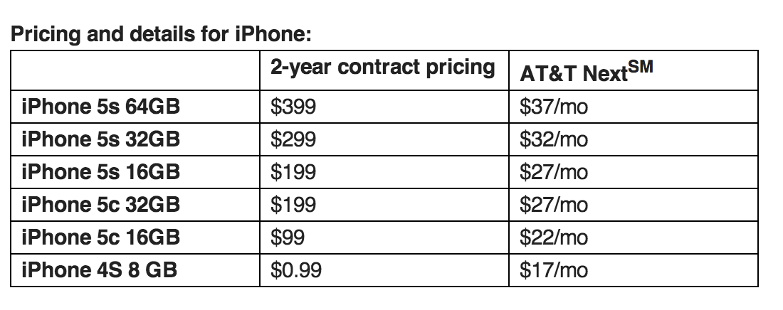 What you need to know about pre-ordering the iPhone 5c from major ...