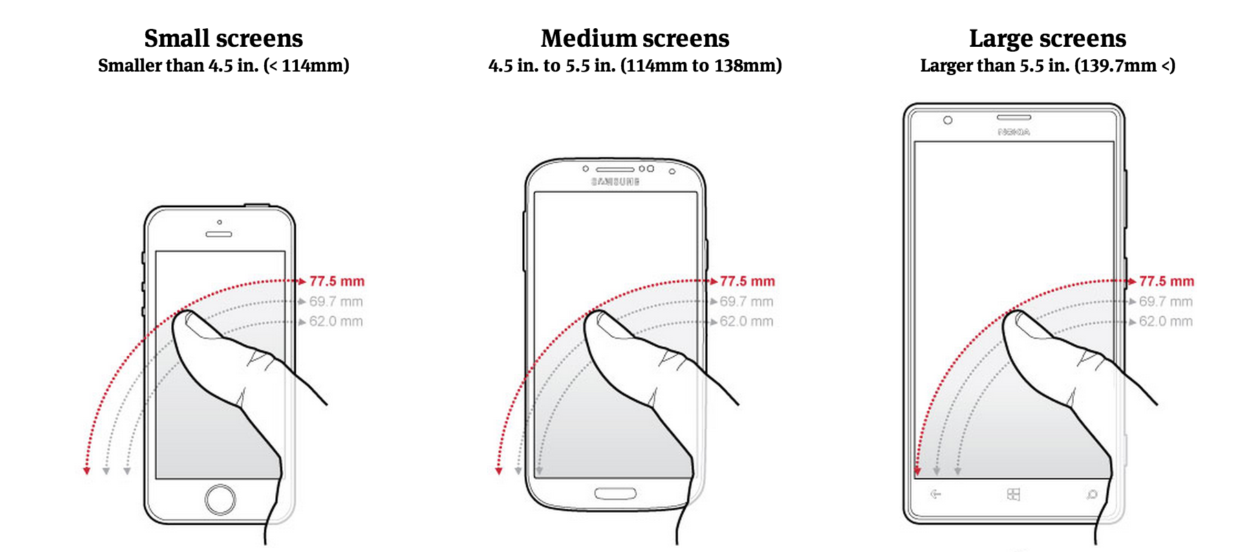 Размер экрана 5 дюймов. Диагональ смартфона. Диагональ экрана телефона. Диагонали экранов смартфонов в сантиметрах. Диагональ экрана смартфона в см.
