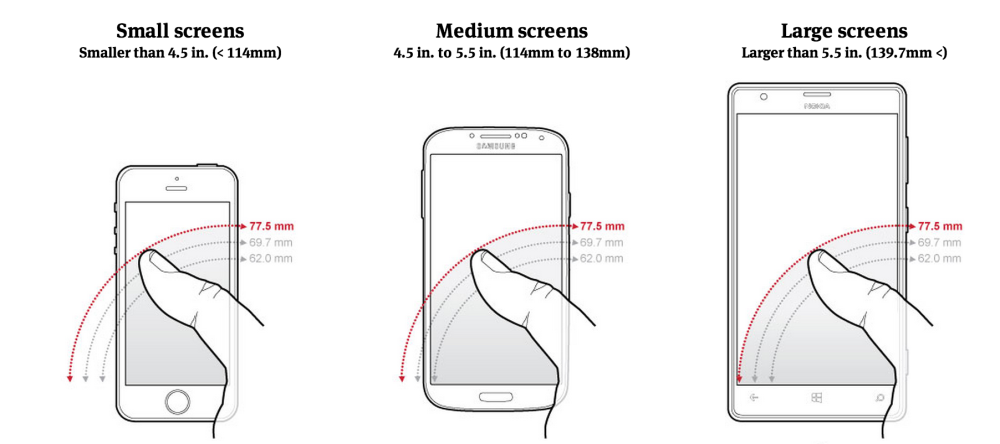 is-your-puny-iphone-really-too-small-find-out-what-display-size-fits