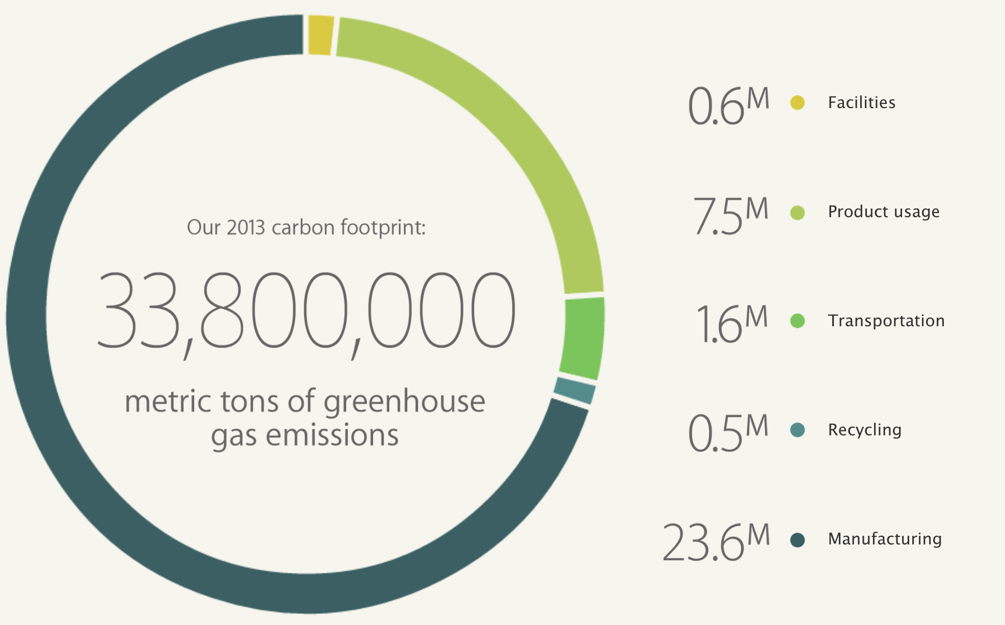 Apple’s updated environmental report card by the numbers 9to5Mac