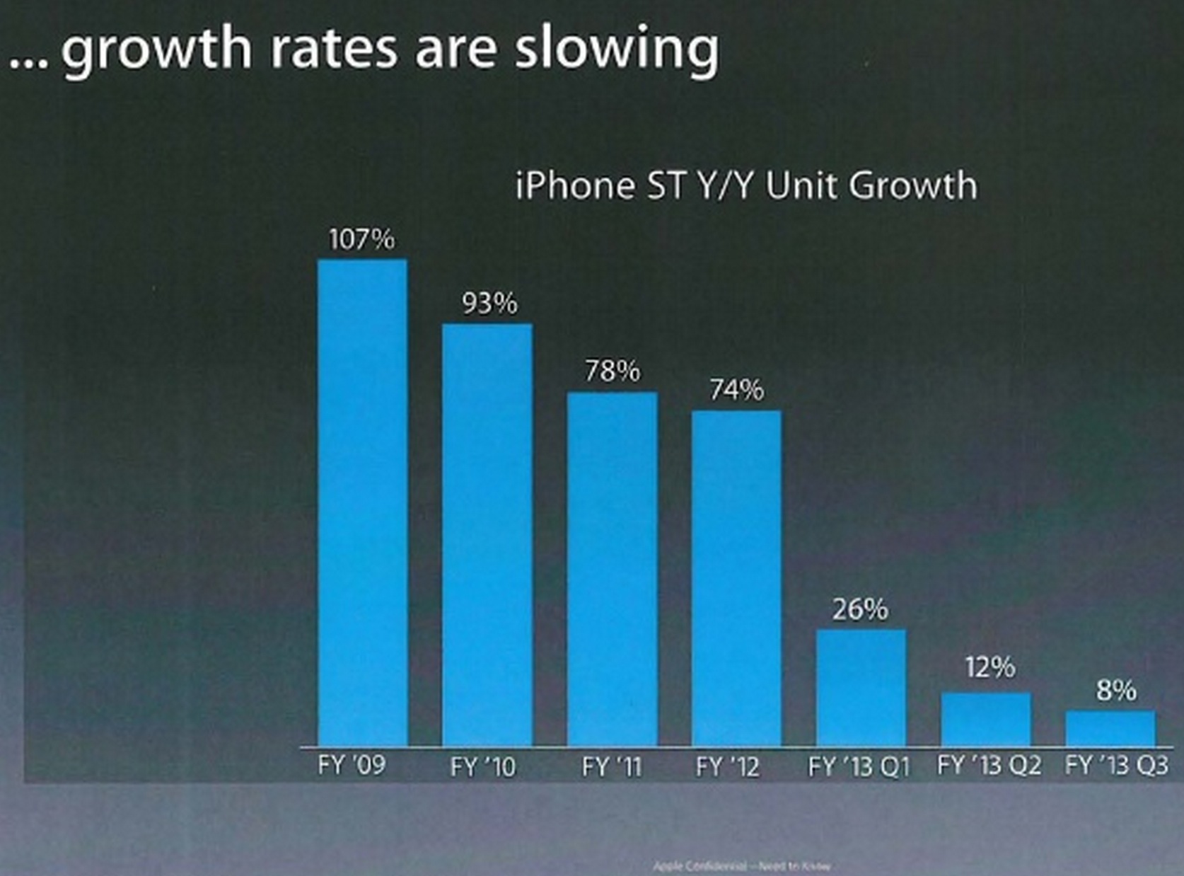 The confidential internal slides that show why Apple is making a bigger ...