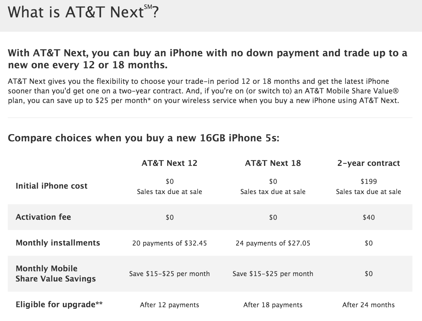 Apple offering iPhones on AT&T Next installment plans through online