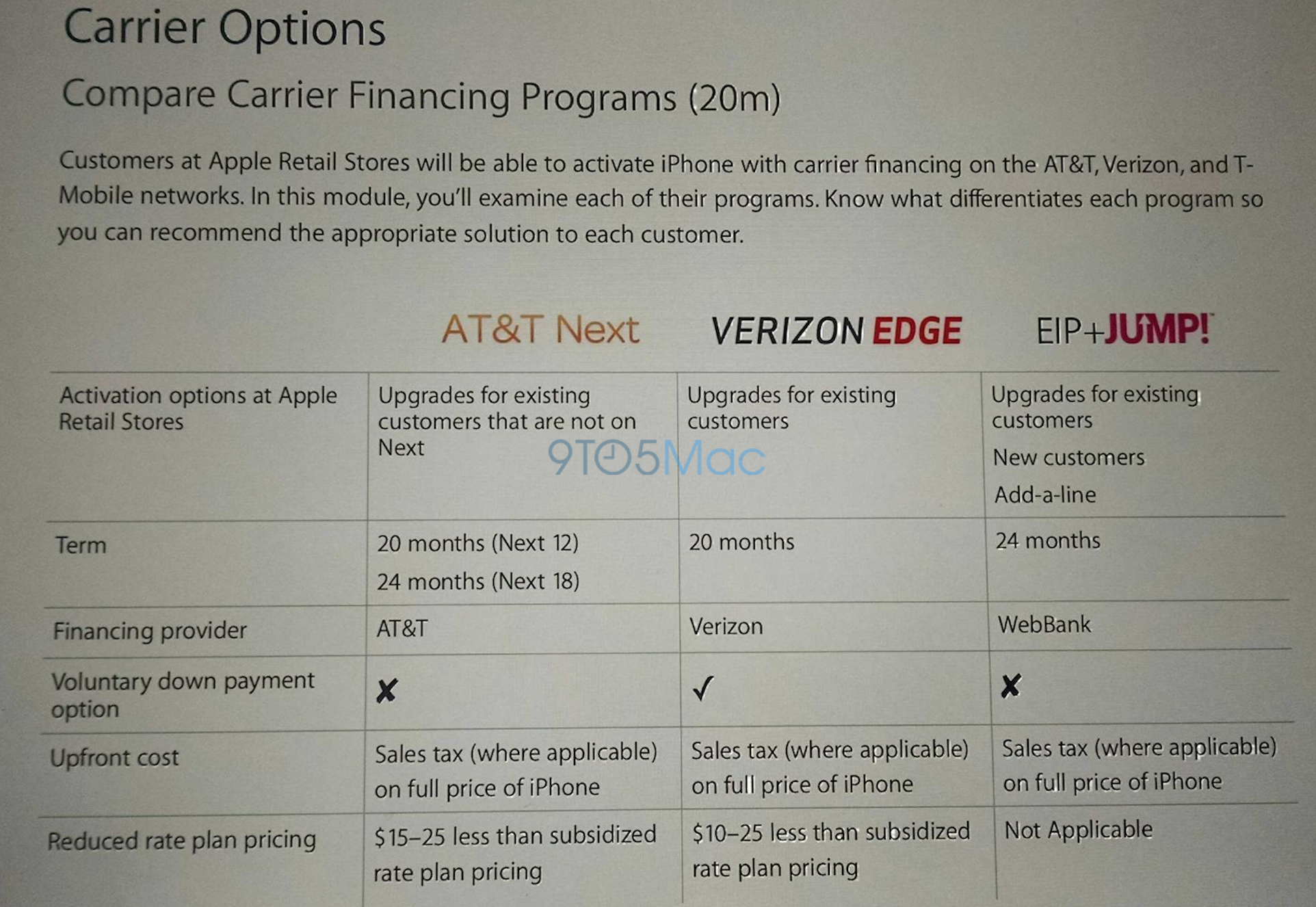 Apple Stores to start offering iPhones via carrier financing on Aug