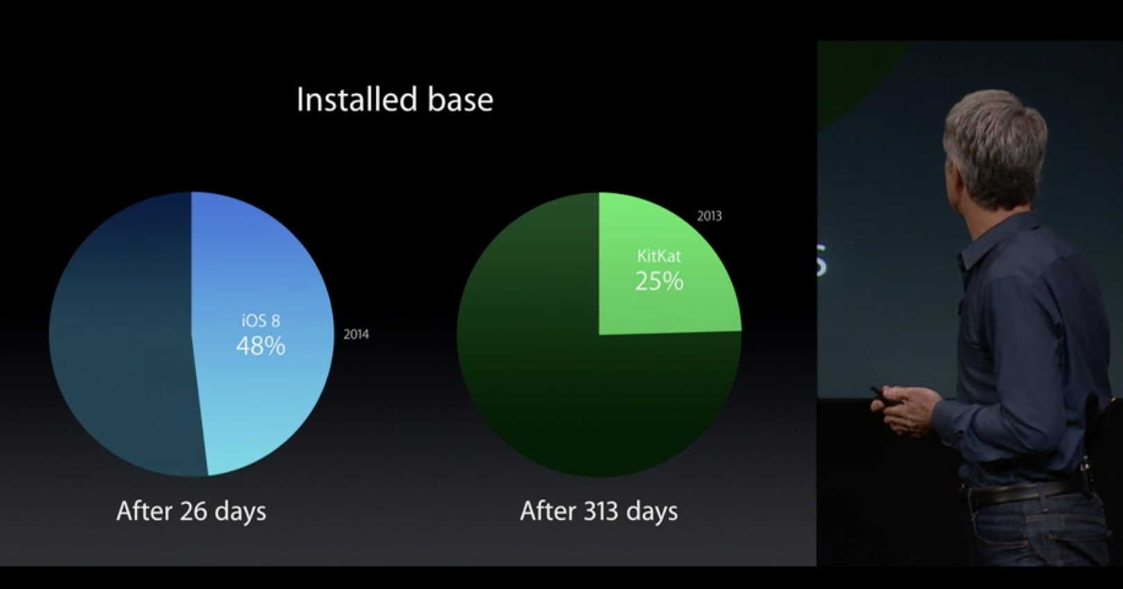 Apple compare. Презентация Apple IOS. IOS 2014. Презентация Apple pdf. Презентация итогов работы Apple.