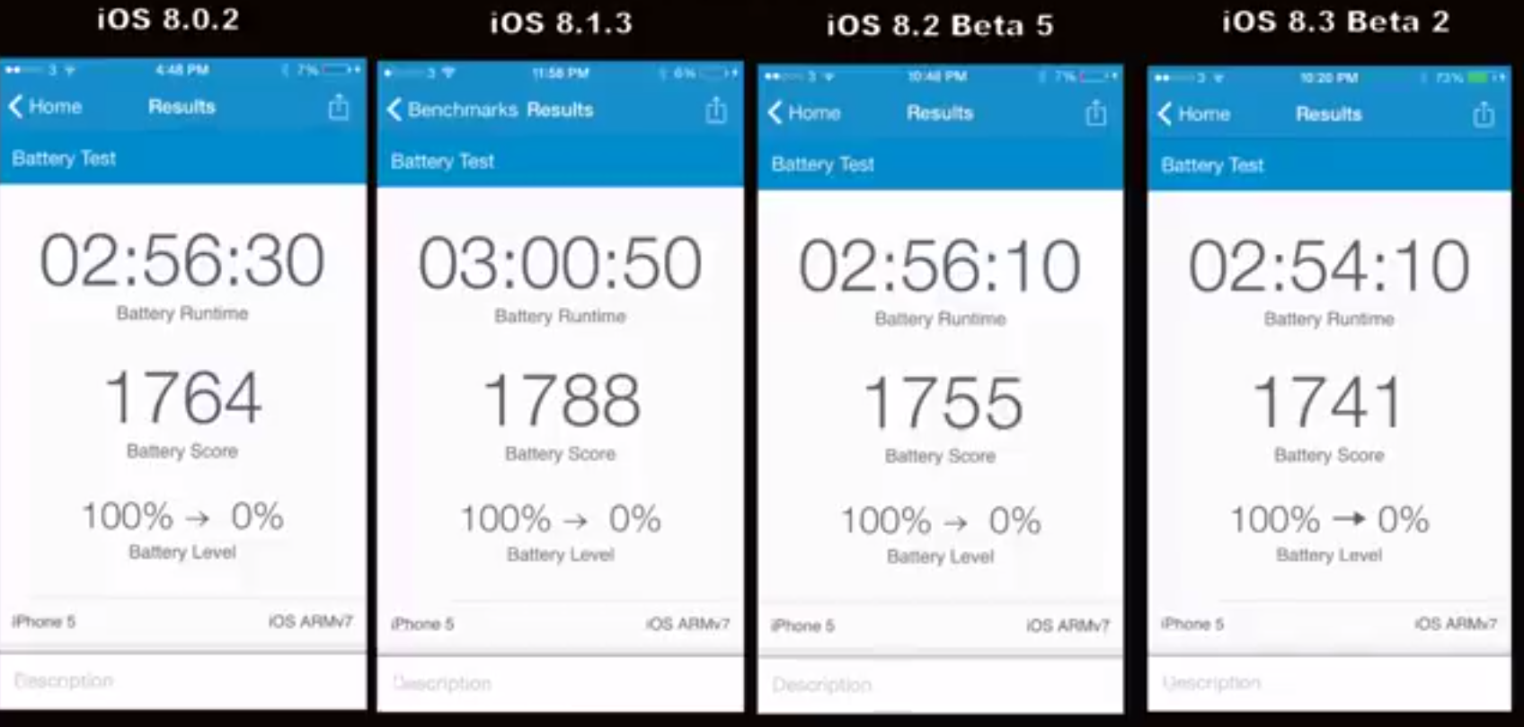 Iphone Battery Life Compared On Latest Ios 8 Betas Video 9to5mac