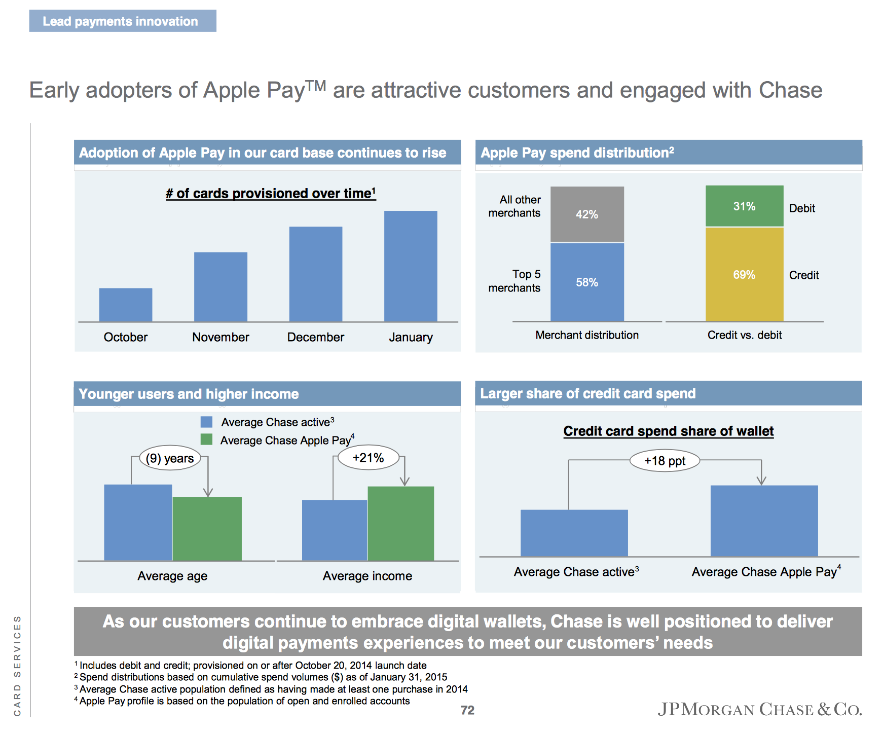 Chase says it has activated 1 million Apple Pay users since launch