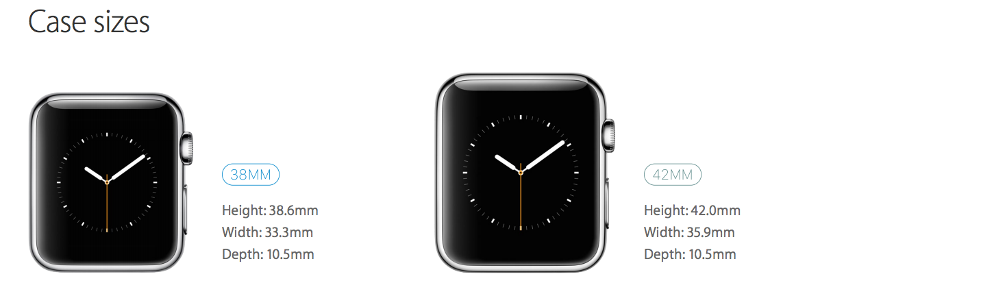 Apple's official Apple Watch sizing guide with band sizes - 9to5Mac