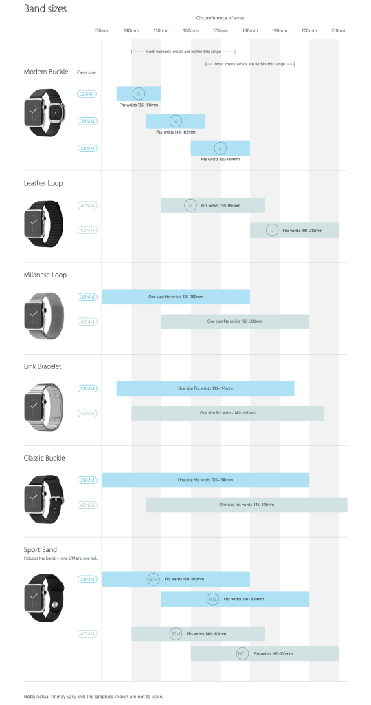 Apple's official Apple Watch sizing guide with band sizes - 9to5Mac