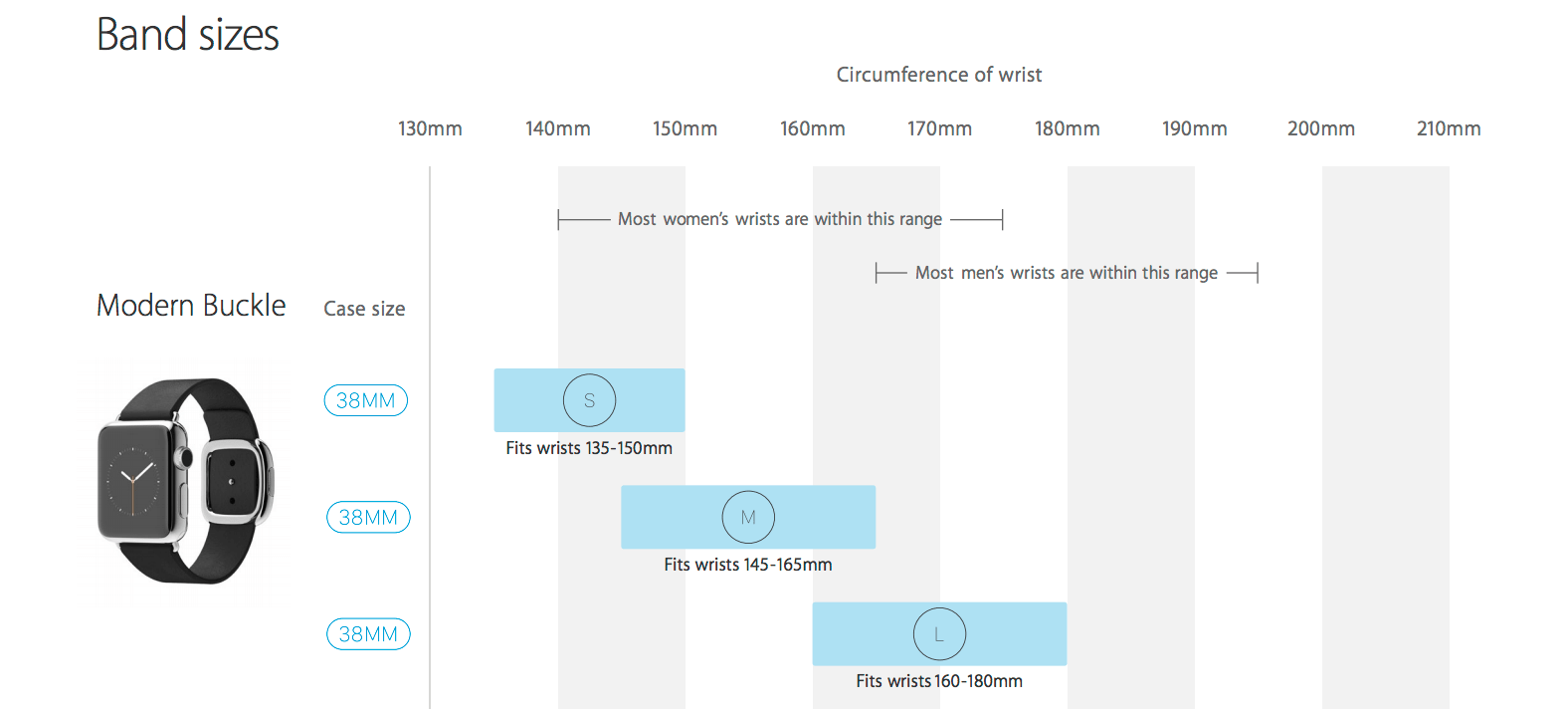 apple-s-official-apple-watch-sizing-guide-with-band-sizes-9to5mac