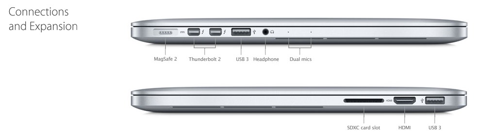 How-To: Decode Apple’s Tech Specs pages before buying a new Mac, Part 2 ...