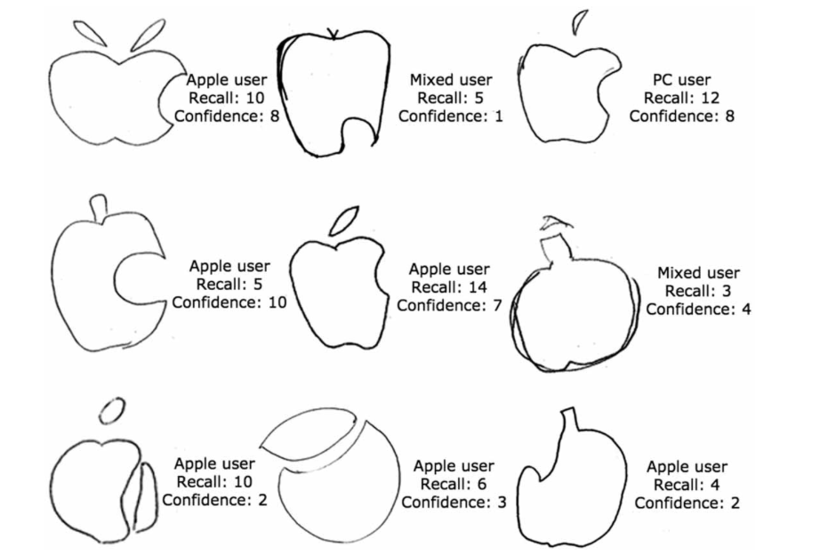 Do you know what the Apple logo looks like? Maybe not so much ... - 9to5Mac