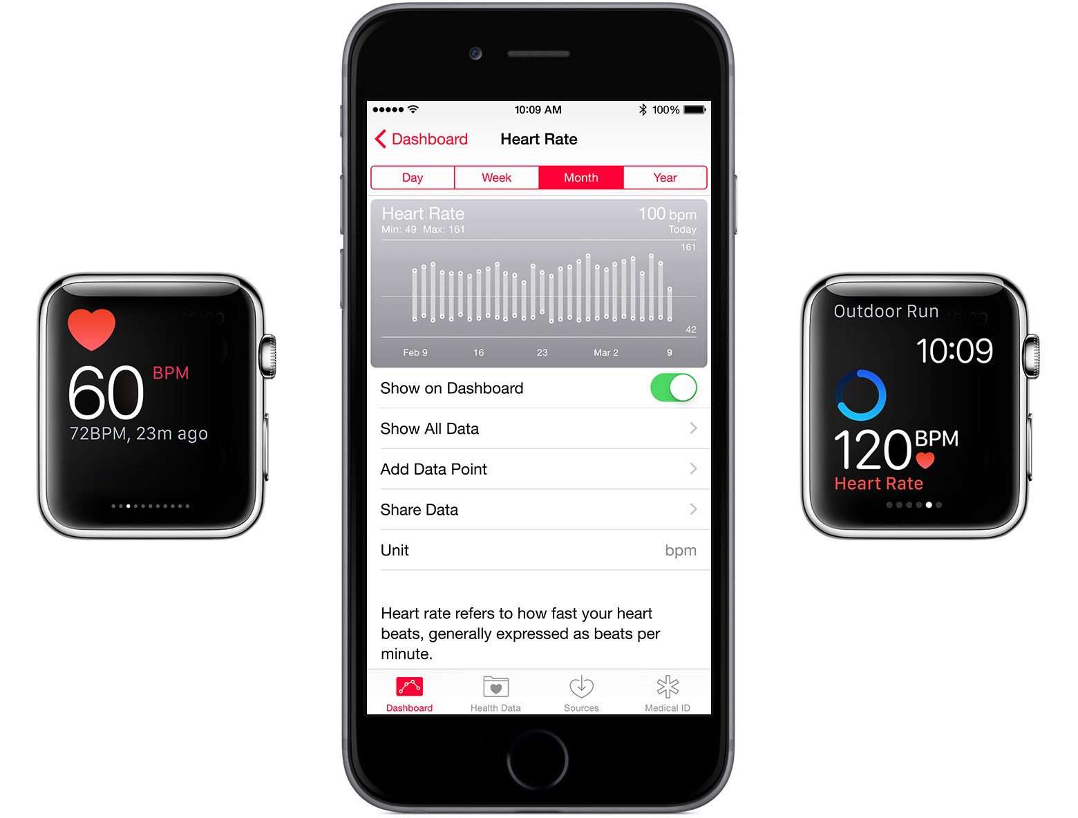 Apple details the technology and functionality behind Apple Watch's
