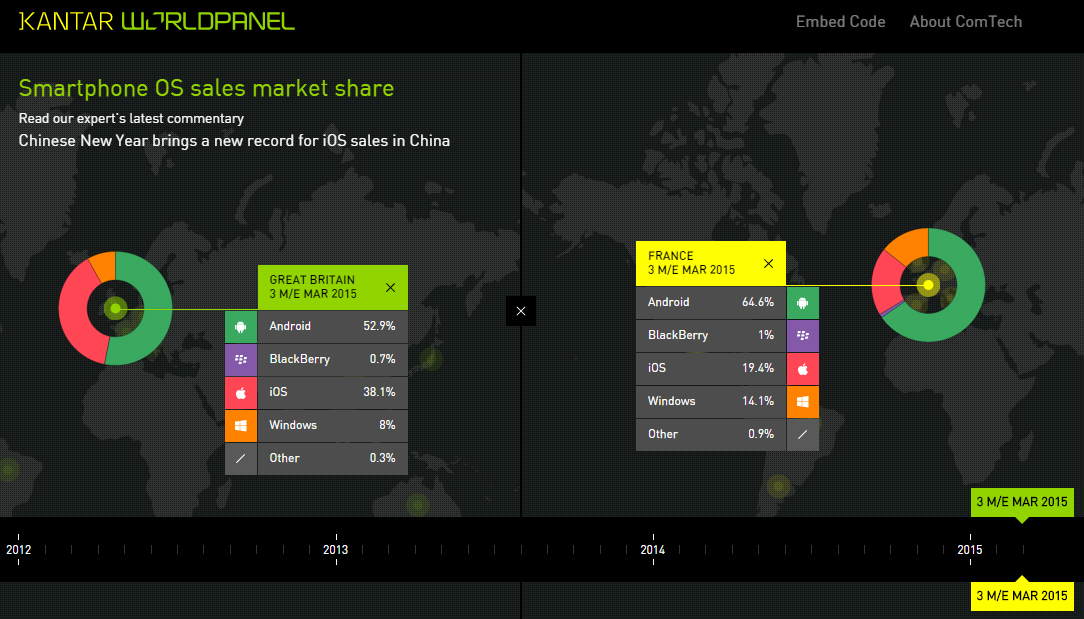 Campaign android share