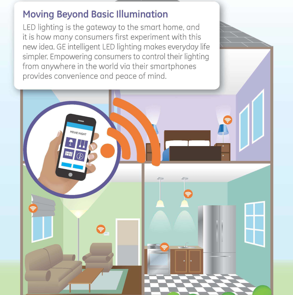GE announces Siricontrolled, colorchanging LED lighting with support