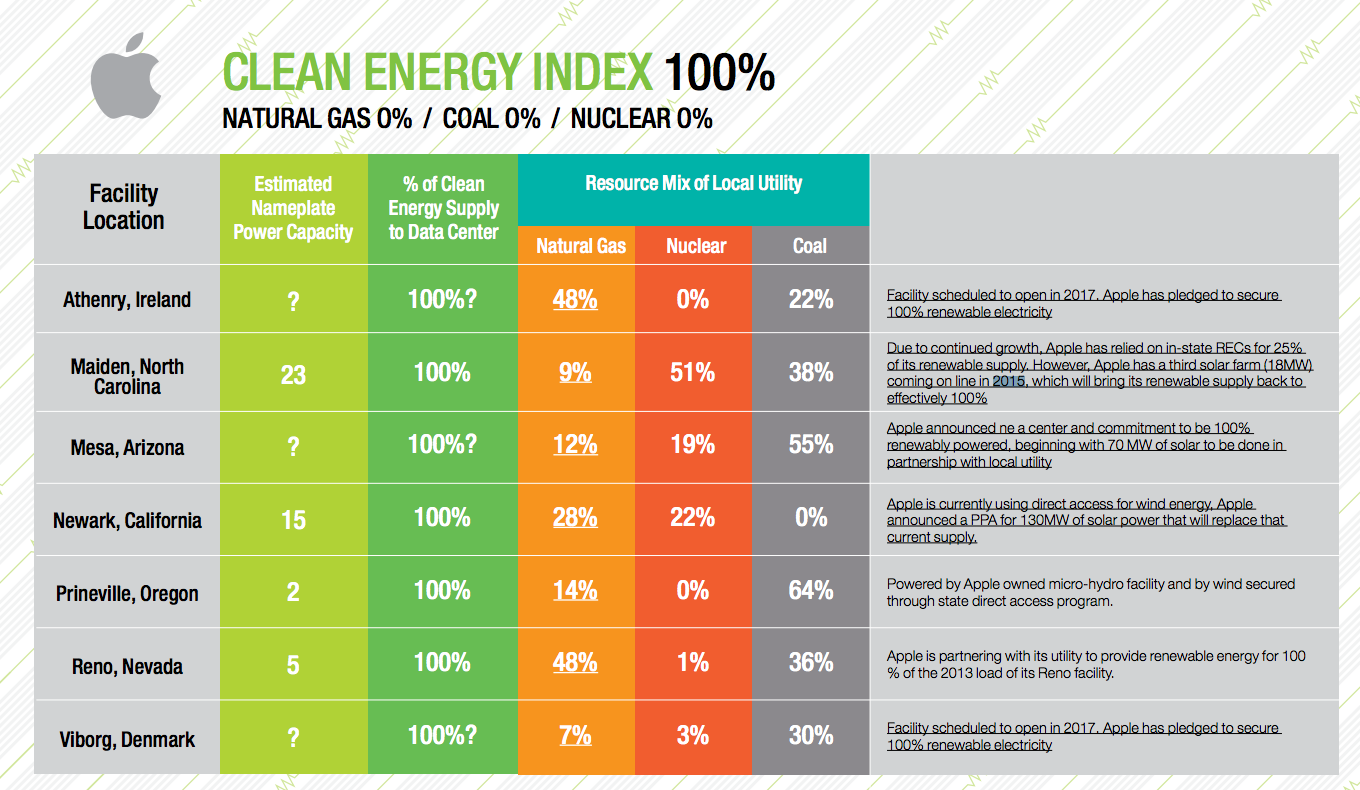 Clean перевод. Index Energy. Energy is clean. Energy перевод. Clean Energy examples.