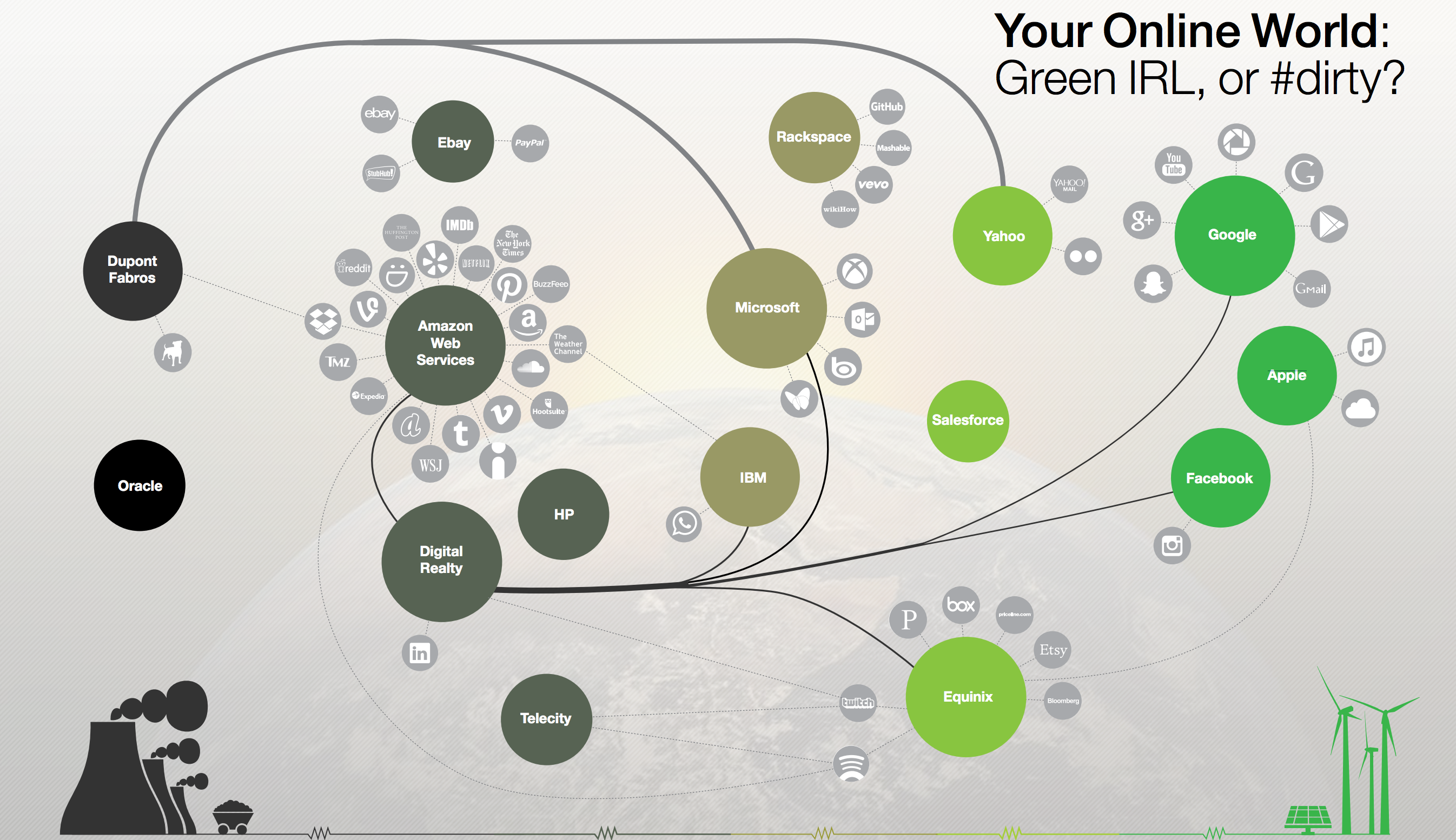 New Greenpeace Report Praises Apple For Aggressively Leading In ...