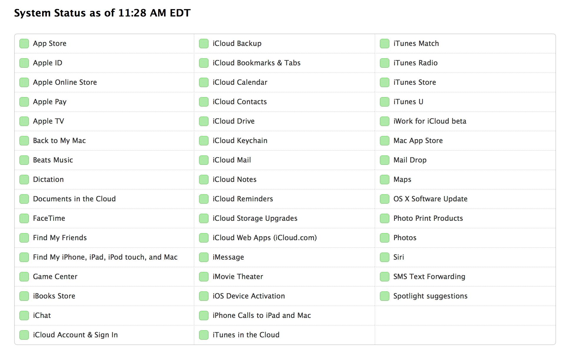 Check service status. ICLOUD services магазин. System status. Список услуг эпл. Сбое в работе сервисов Apple.