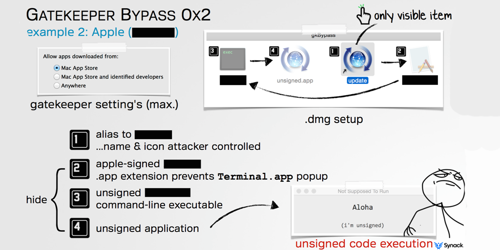 Gatekeeper-bypass-hack