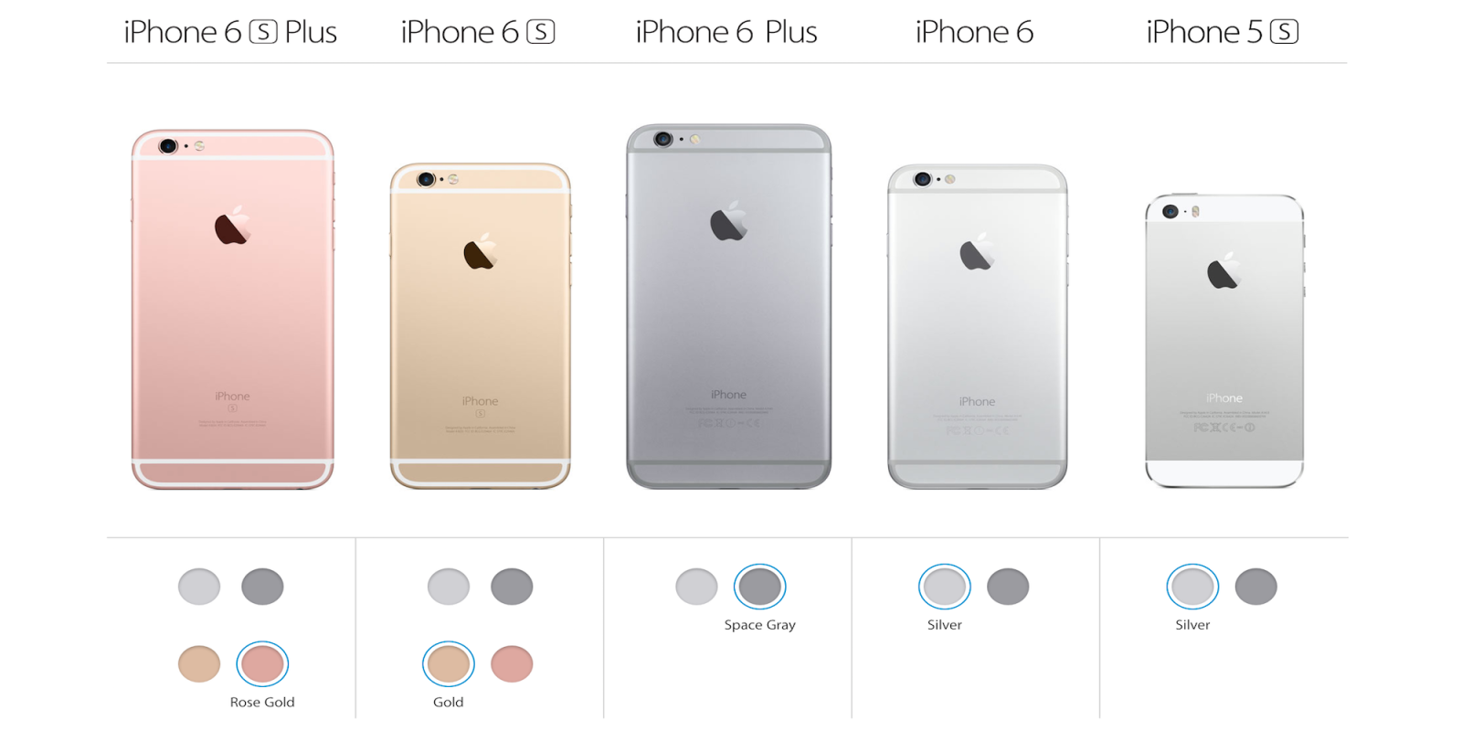 With Iphone 6s Launch Apple No Longer Offers Gold Color Option For Iphone 6 6 Plus 5s 9to5mac