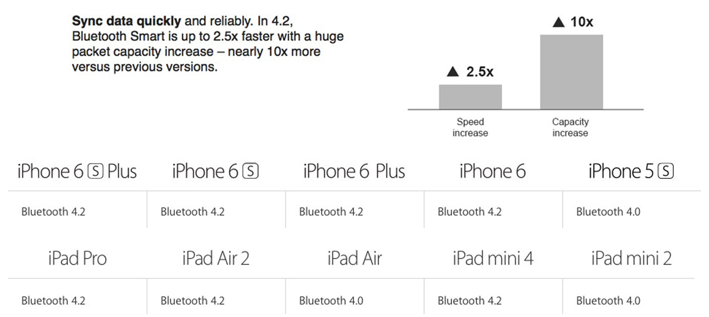 iphone to iphone bluetooth