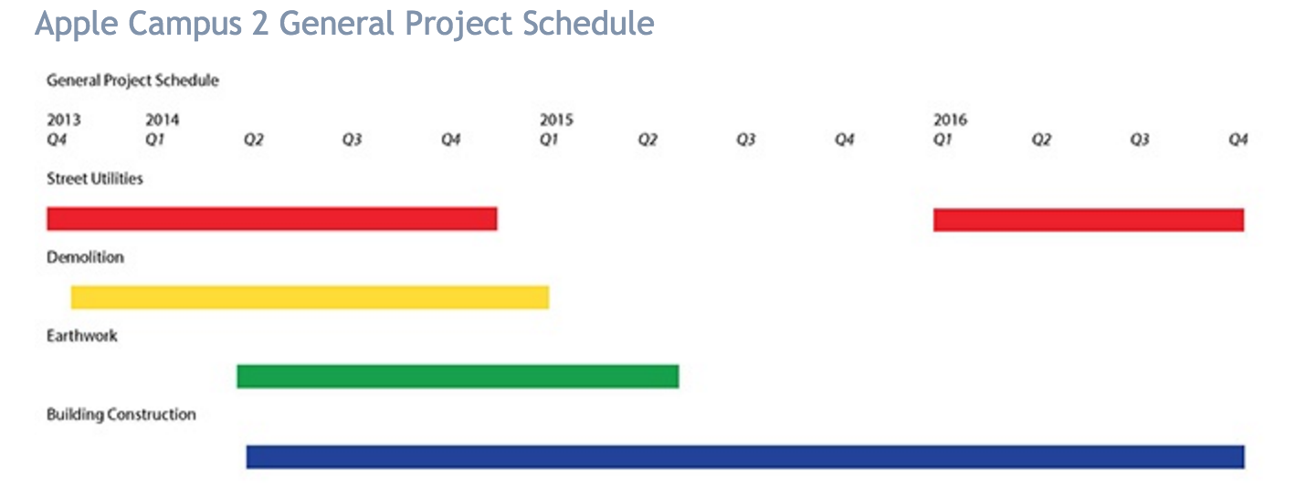 AC2-General-Project-Schedule-Mar-2016