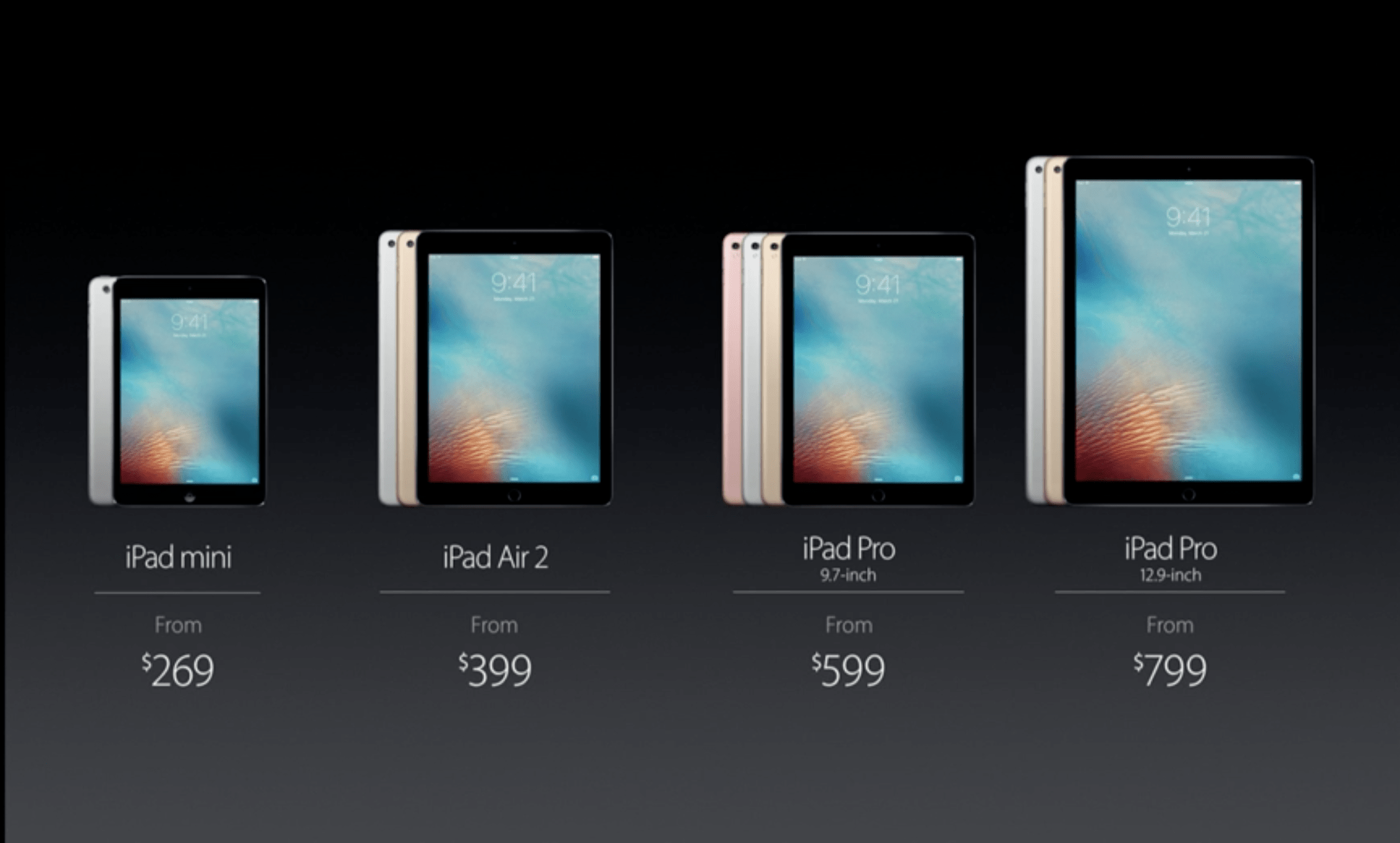 Comparison: What are the differences between the 9.7-inch iPad Pro and ...